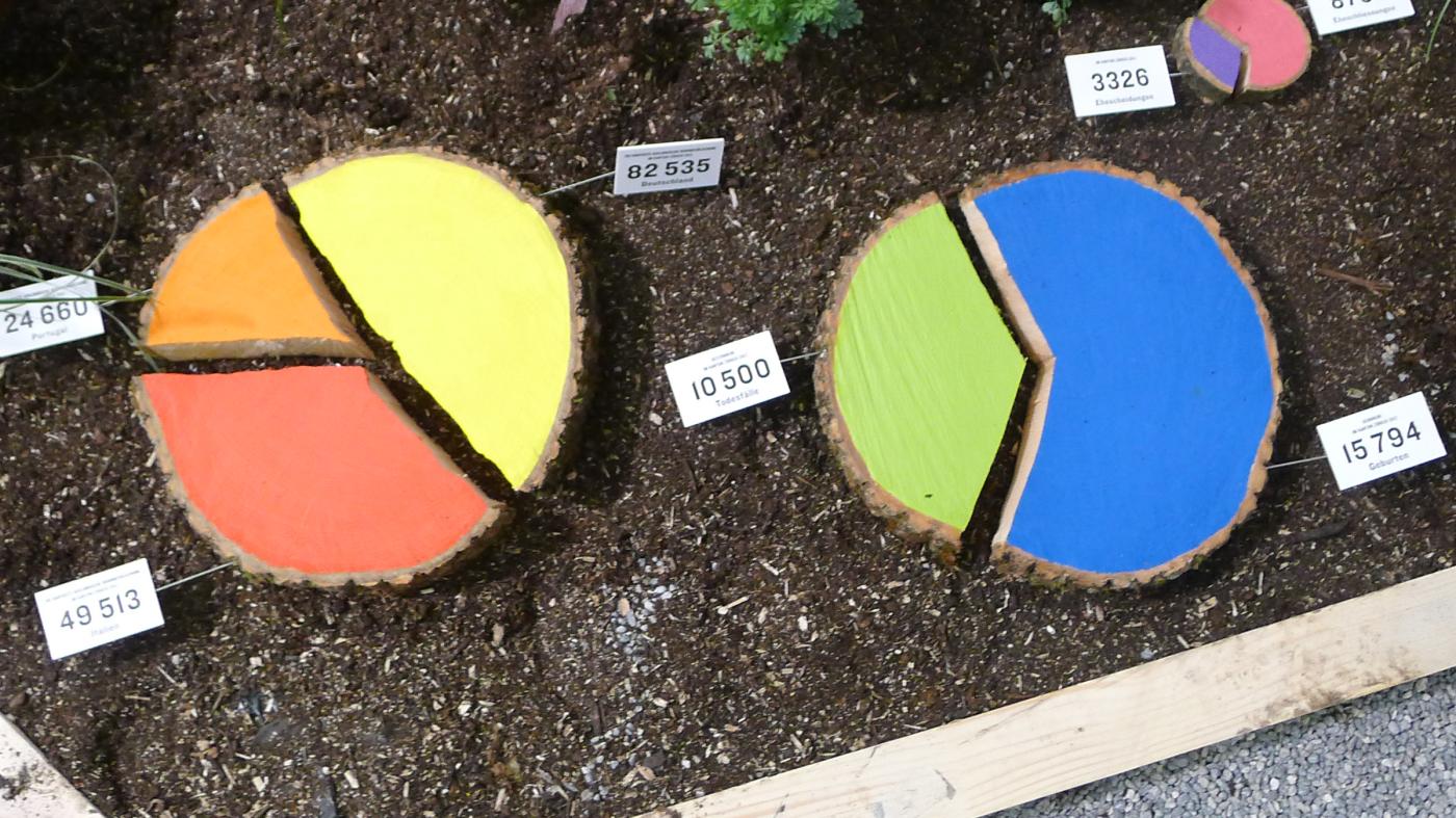 Olma2023_Bild_Medium_2400x1350px_02